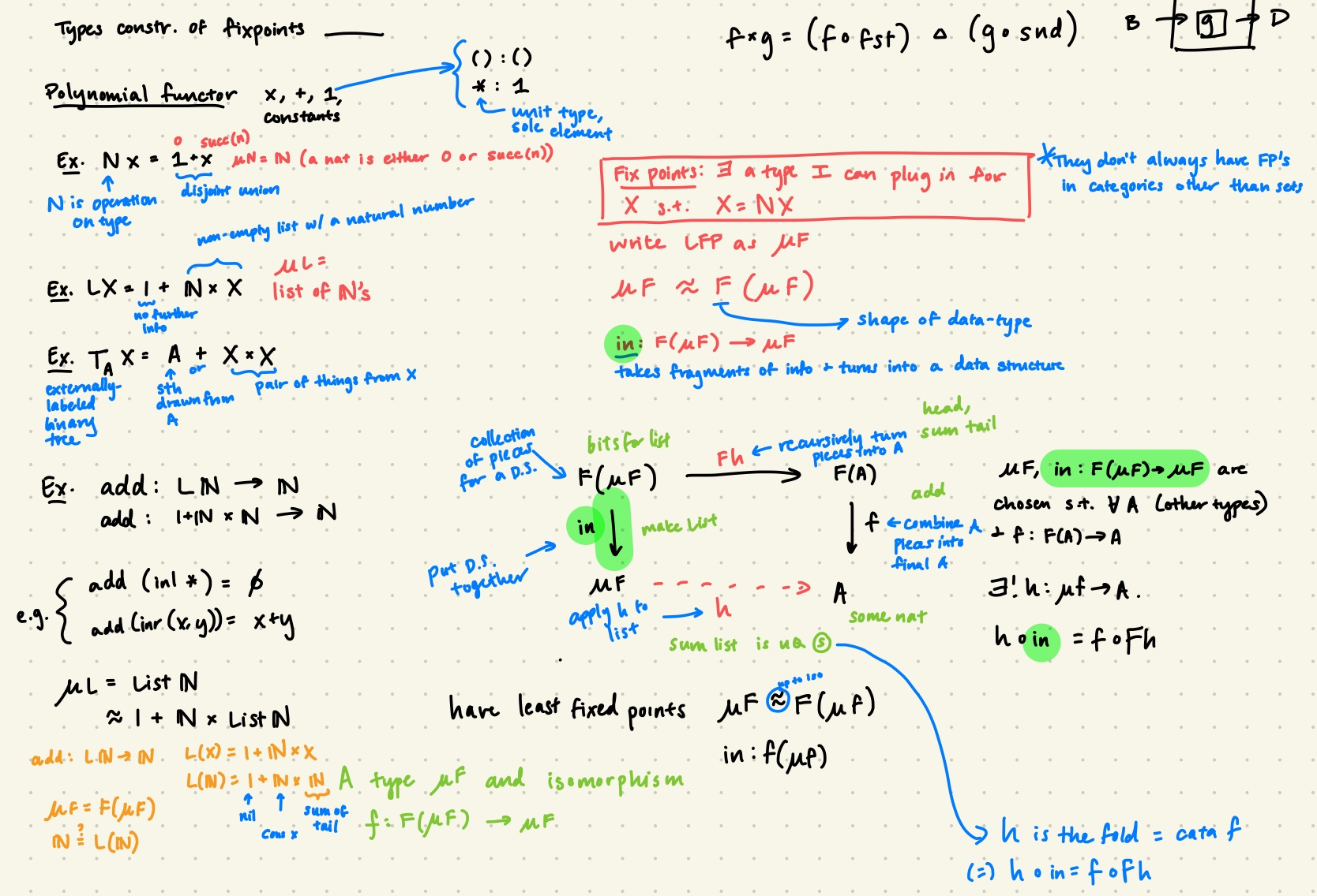 Messy version of some notes on least fixed points